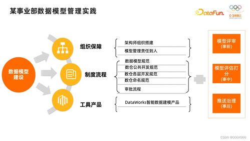 2023深度解析 數(shù)據(jù)治理平臺建設(shè)與數(shù)據(jù)處理服務(wù)