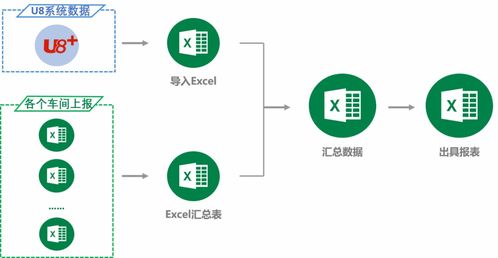 優(yōu)化成本核算流程，賦能數(shù)據(jù)服務(wù)企業(yè)經(jīng)營——分析云助力天藥股份數(shù)字化升級