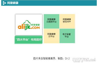 BAT布局移動醫(yī)療軟件開發(fā) 戰(zhàn)略、路徑與未來展望